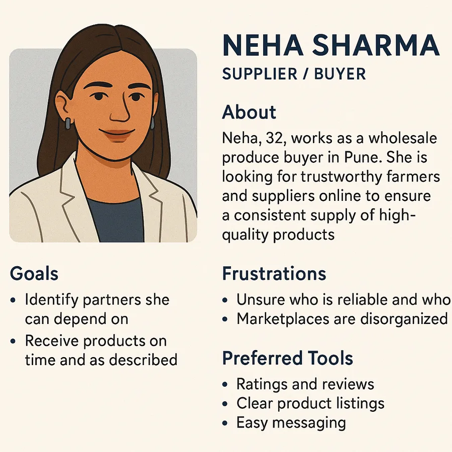 Neha Sharma — Kisan4U supplier persona showing goals, frustrations, and buying behaviour