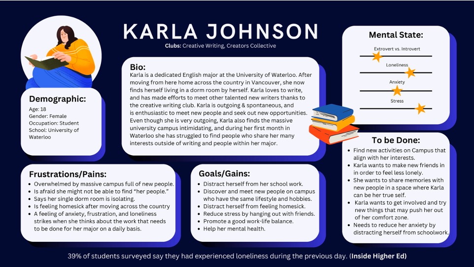 Karla Johnson — GooseConnect user persona card showing demographics, goals, frustrations, and mental state scales